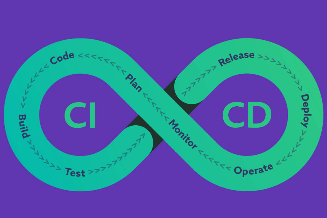 Source: https://snyk.io/learn/what-is-ci-cd-pipeline-and-tools-explained/